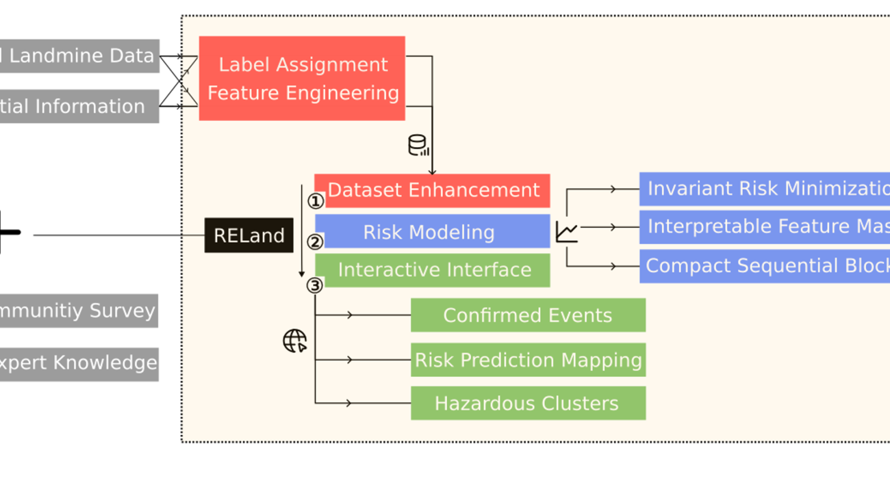 Identification of Hazardous Areas for Priority Landmine Clearance: AI for Humanitarian Mine Action