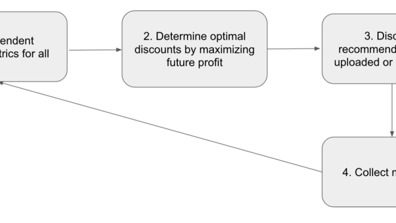 How Zalando optimized large-scale inference and streamlined ML operations on Amazon SageMaker