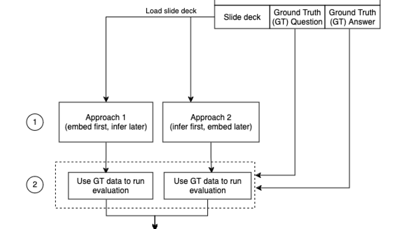 Talk to your slide deck using multimodal foundation models on Amazon Bedrock – Part 3