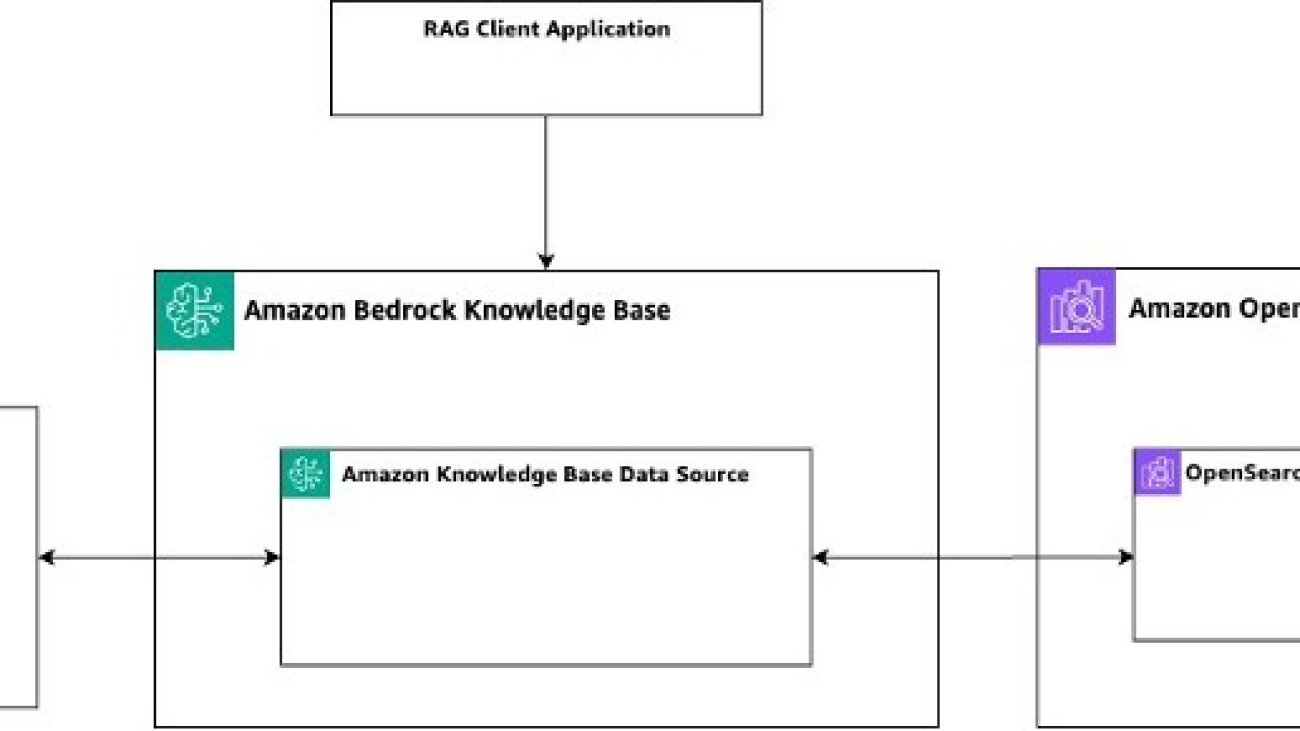 Multi-tenant RAG with Amazon Bedrock Knowledge Bases