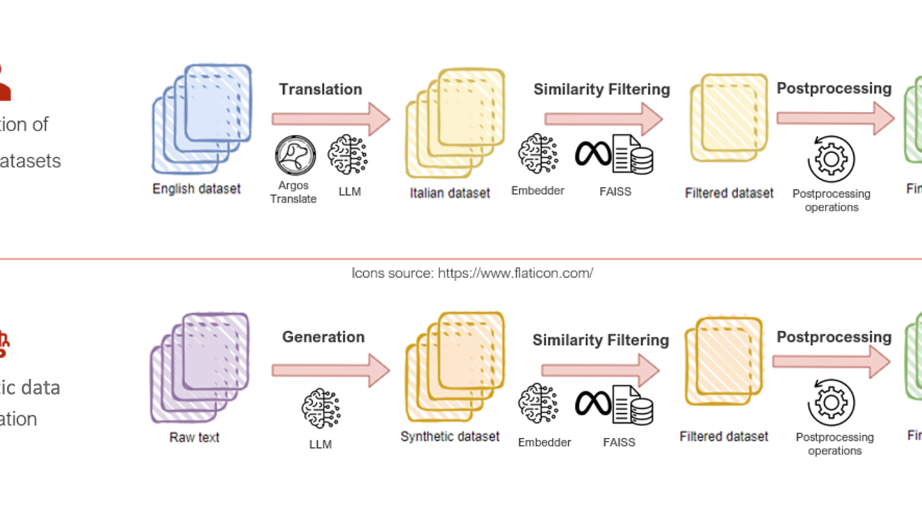 How Fastweb fine-tuned the Mistral model using Amazon SageMaker HyperPod as a first step to build an Italian large language model