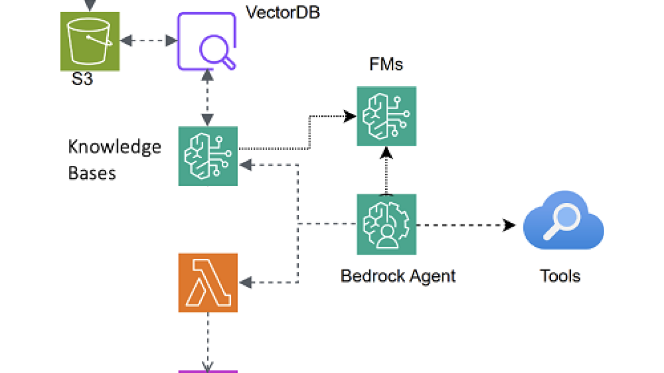 Design multi-agent orchestration with reasoning using Amazon Bedrock and open source frameworks