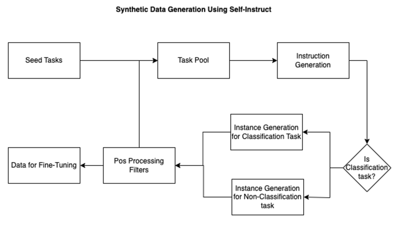 An introduction to preparing your own dataset for LLM training