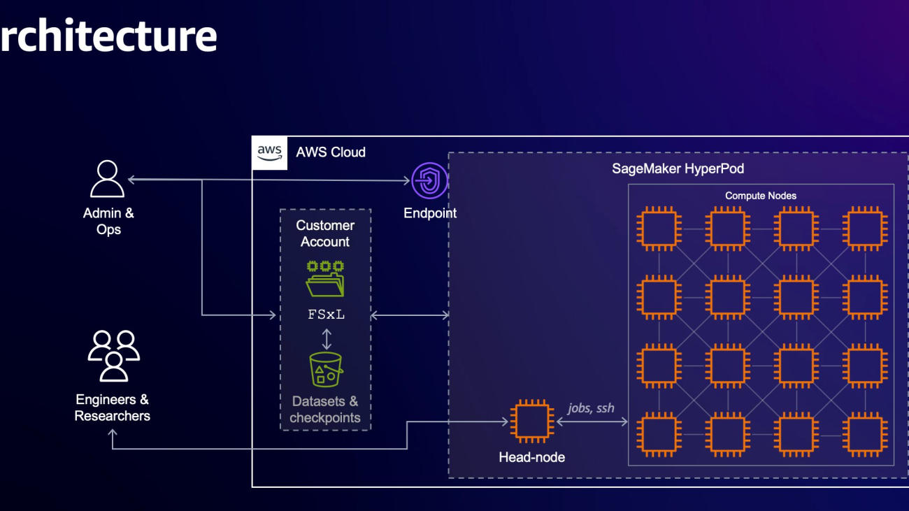 PEFT fine tuning of Llama 3 on SageMaker HyperPod with AWS Trainium