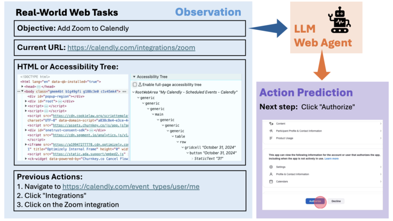 ScribeAgent: Fine-Tuning Open-Source LLMs for Enhanced Web Navigation