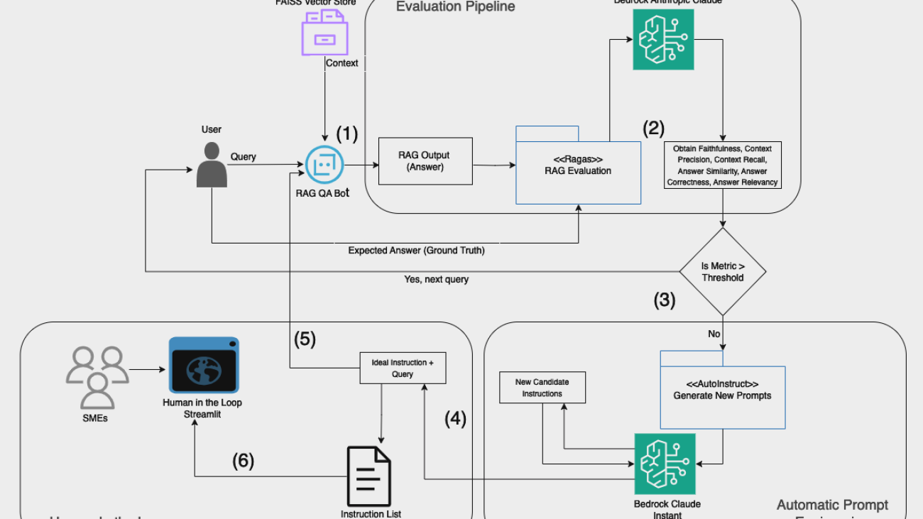 How Tealium built a chatbot evaluation platform with Ragas and Auto-Instruct using AWS generative AI services