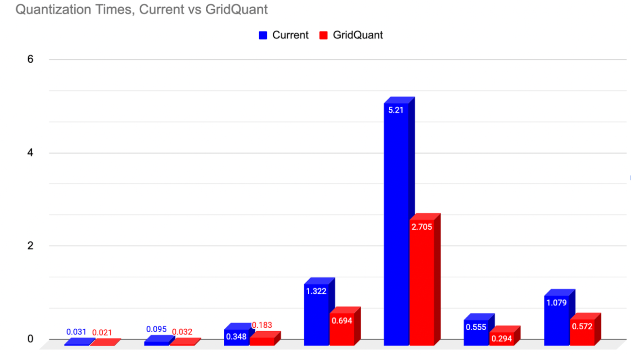 Accelerating 2D Dynamic Block Quantized Float8 GEMMs in Triton