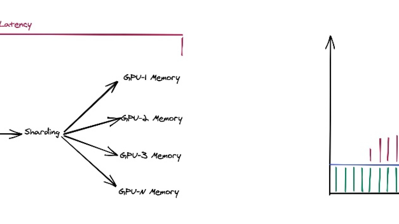 Introducing Fast Model Loader in SageMaker Inference: Accelerate autoscaling for your Large Language Models (LLMs) – part 1