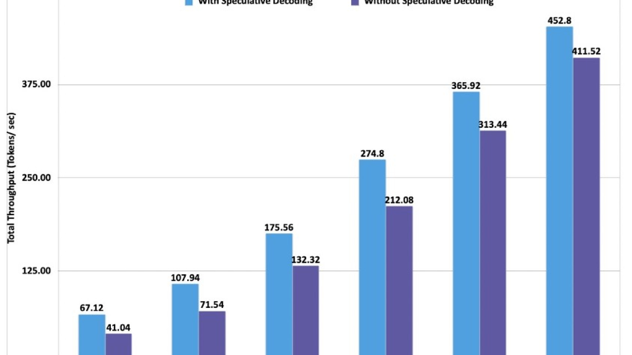 Amazon SageMaker launches the updated inference optimization toolkit for generative AI