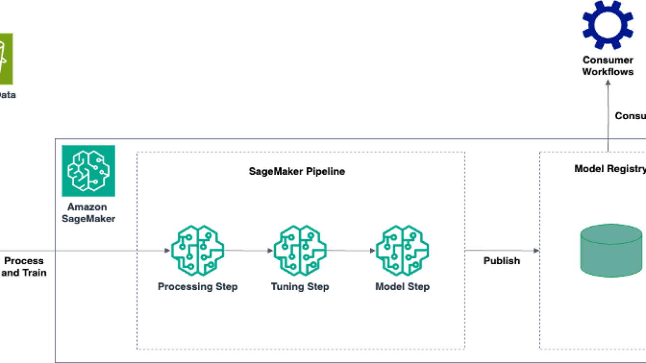 Efficiently build and tune custom log anomaly detection models with Amazon SageMaker