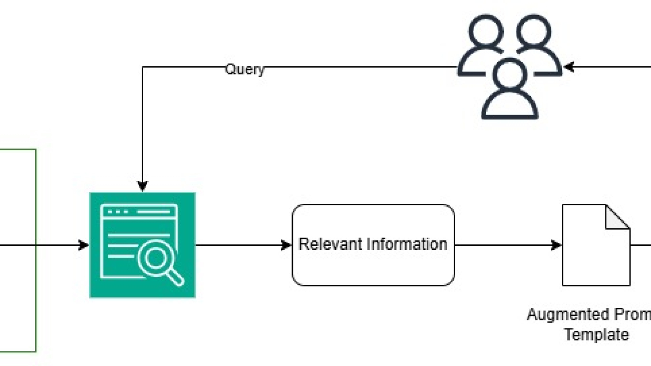 Develop a RAG-based application using Amazon Aurora with Amazon Kendra