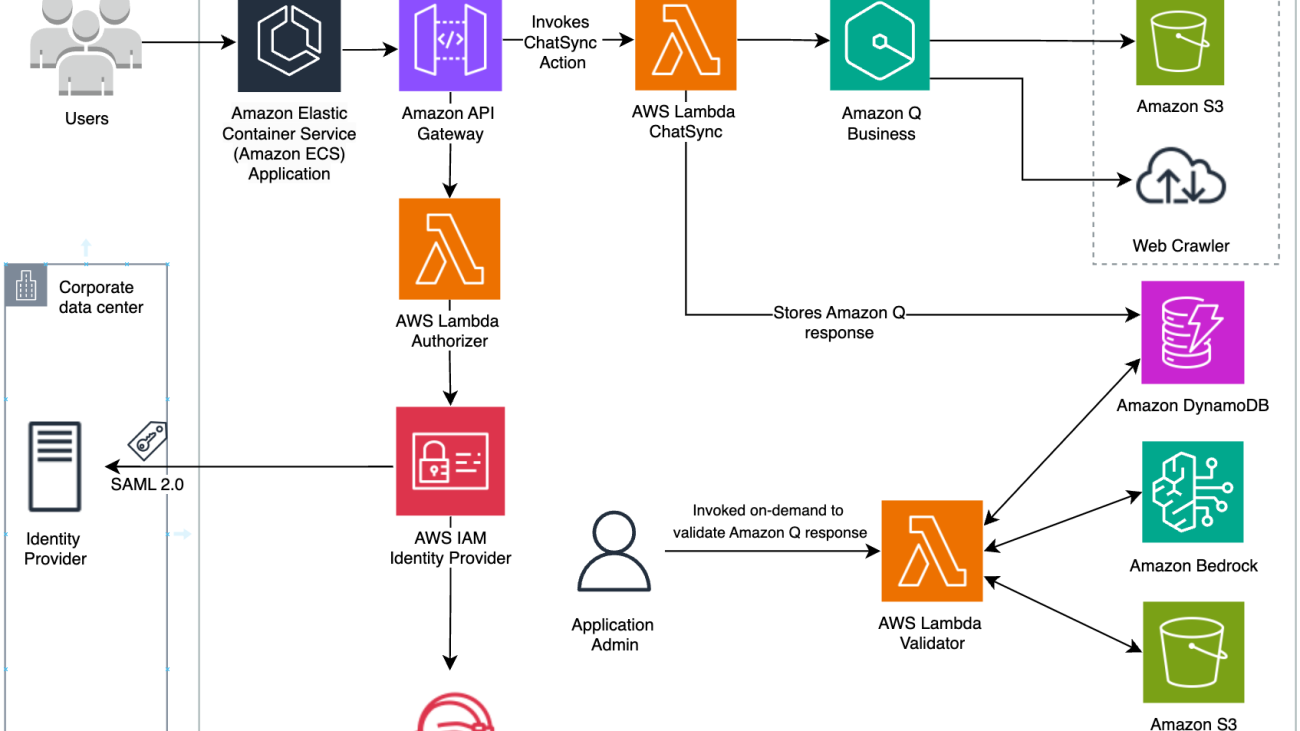 London Stock Exchange Group uses Amazon Q Business to enhance post-trade client services