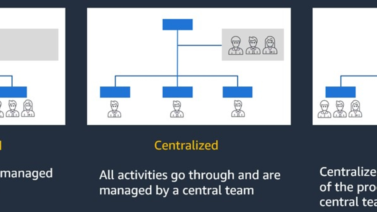 Generative AI operating models in enterprise organizations with Amazon Bedrock