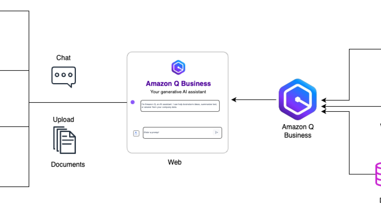 Boosting team innovation, productivity, and knowledge sharing with Amazon Q Business – Web experience