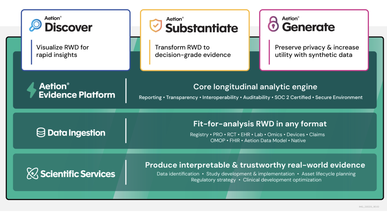 How Aetion is using generative AI and Amazon Bedrock to unlock hidden insights about patient populations