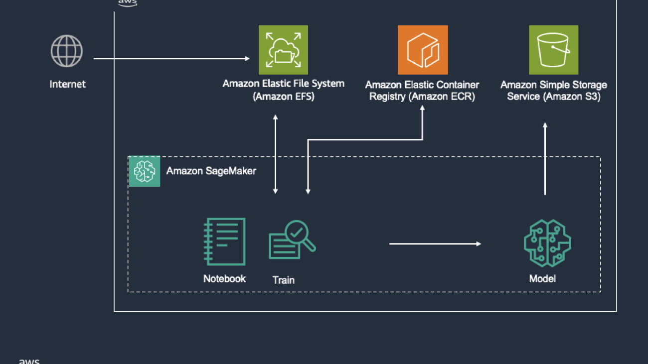 Accelerate digital pathology slide annotation workflows on AWS using H-optimus-0