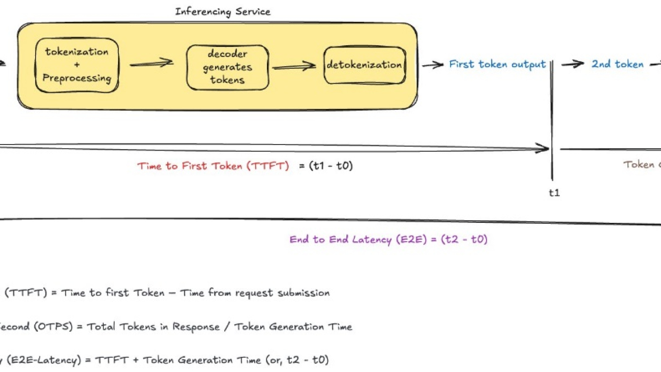 Optimizing AI responsiveness: A practical guide to Amazon Bedrock latency-optimized inference