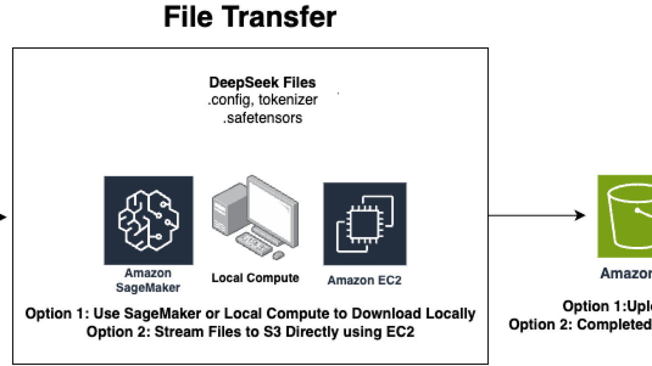 Deploy DeepSeek-R1 Distilled Llama models in Amazon Bedrock