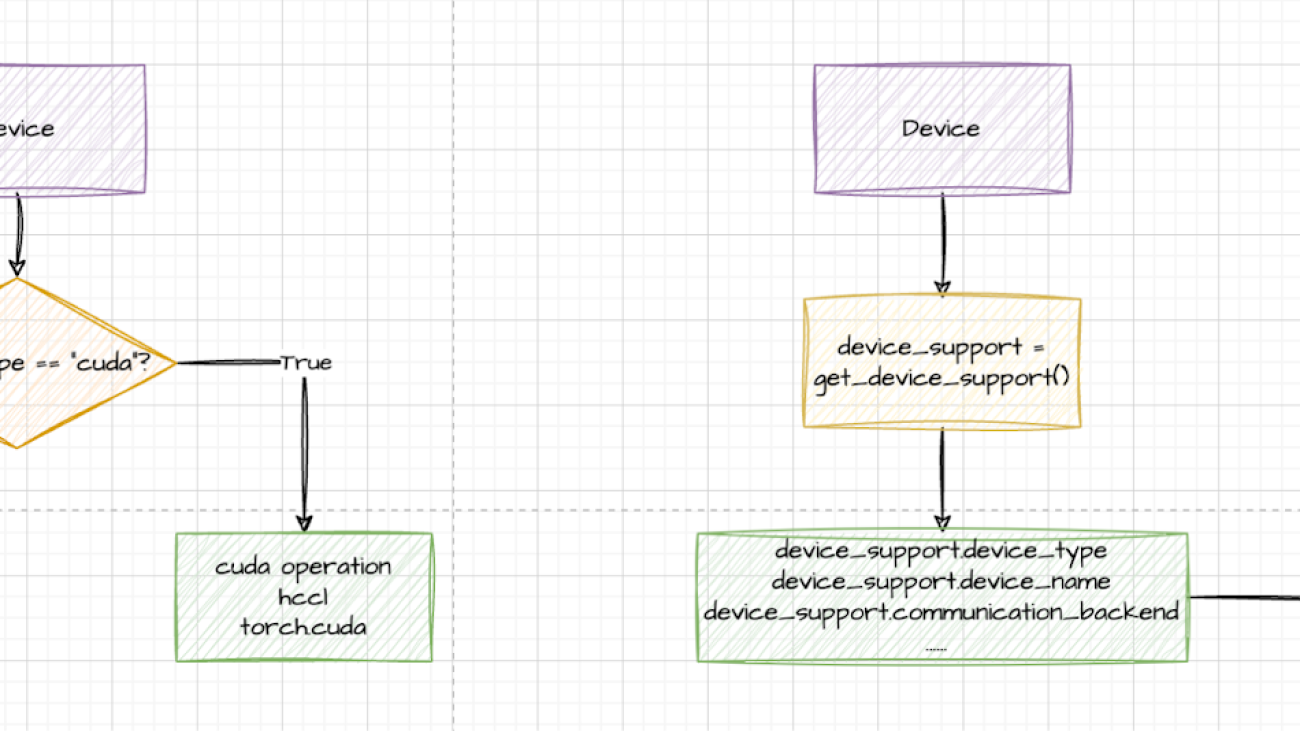 Integrating Ascend Backend with Torchtune through PyTorch Multi-Device Support