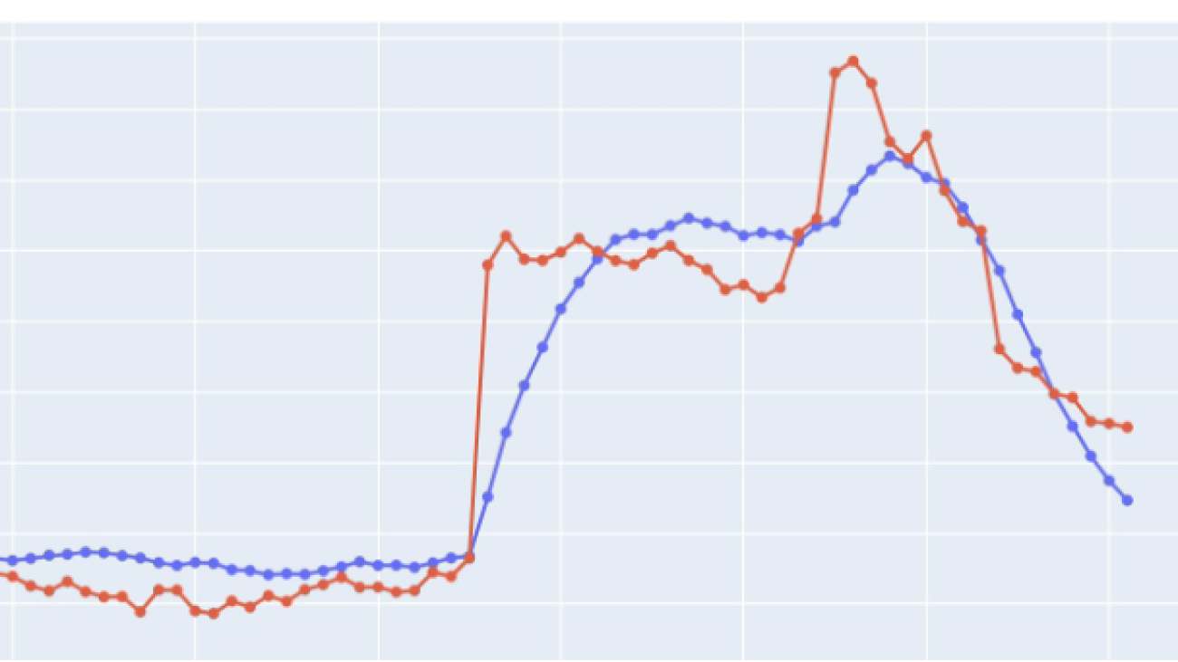 Mitigating risk: AWS backbone network traffic prediction using GraphStorm