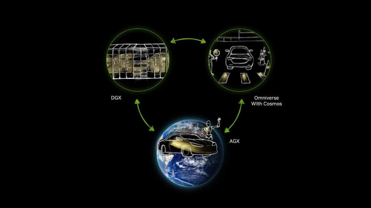 NVIDIA Enhances Three Computer Solution for Autonomous Mobility With Cosmos World Foundation Models