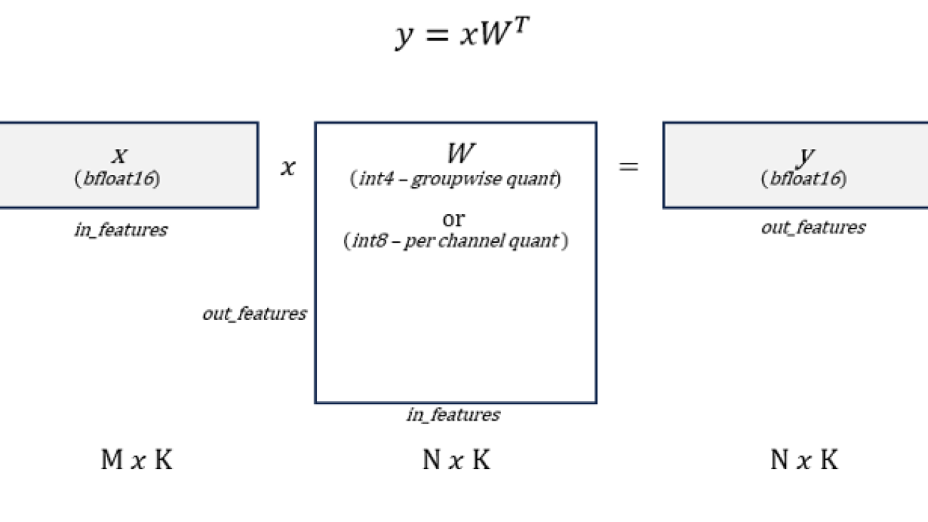 GenAI Acceleration for PyTorch 2.5 on Intel® Xeon®Processors