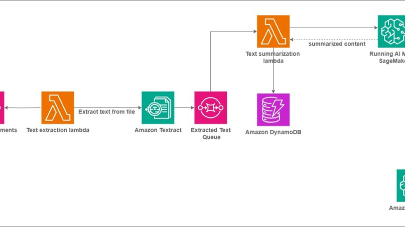 How BQA streamlines education quality reporting using Amazon Bedrock