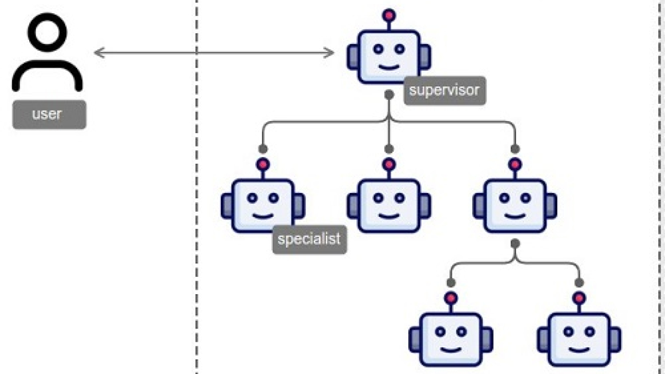 Unlocking complex problem-solving with multi-agent collaboration on Amazon Bedrock