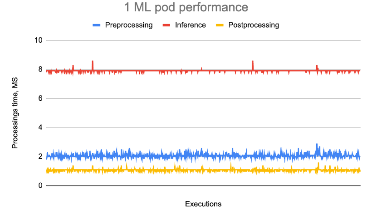 Optimizing AI implementation costs with Automat-it