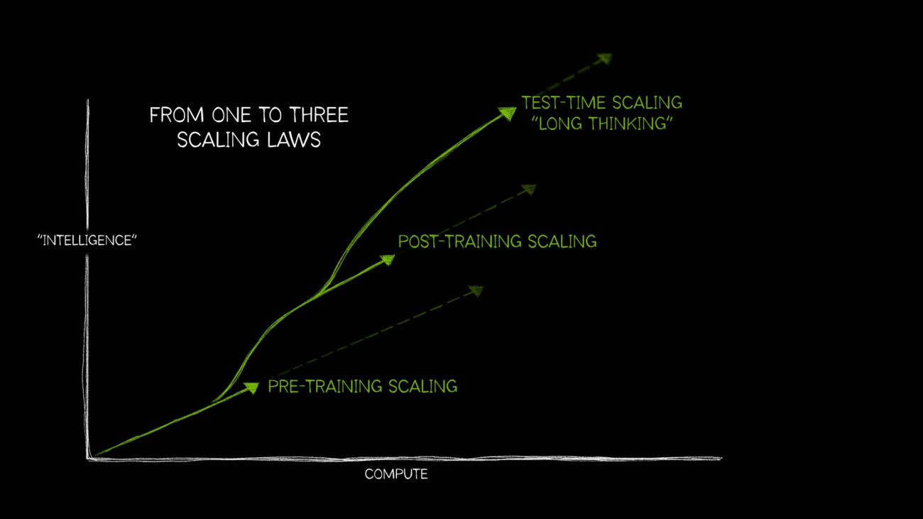 How Scaling Laws Drive Smarter, More Powerful AI