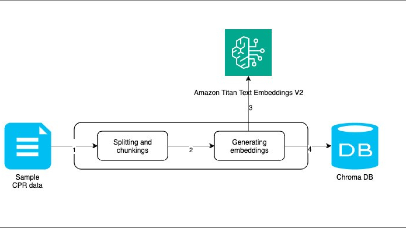 Generate synthetic counterparty (CR) risk data with generative AI using Amazon Bedrock LLMs and RAG