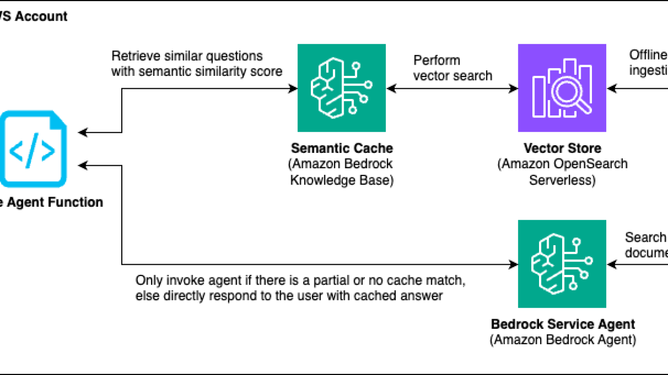 Reducing hallucinations in LLM agents with a verified semantic cache using Amazon Bedrock Knowledge Bases