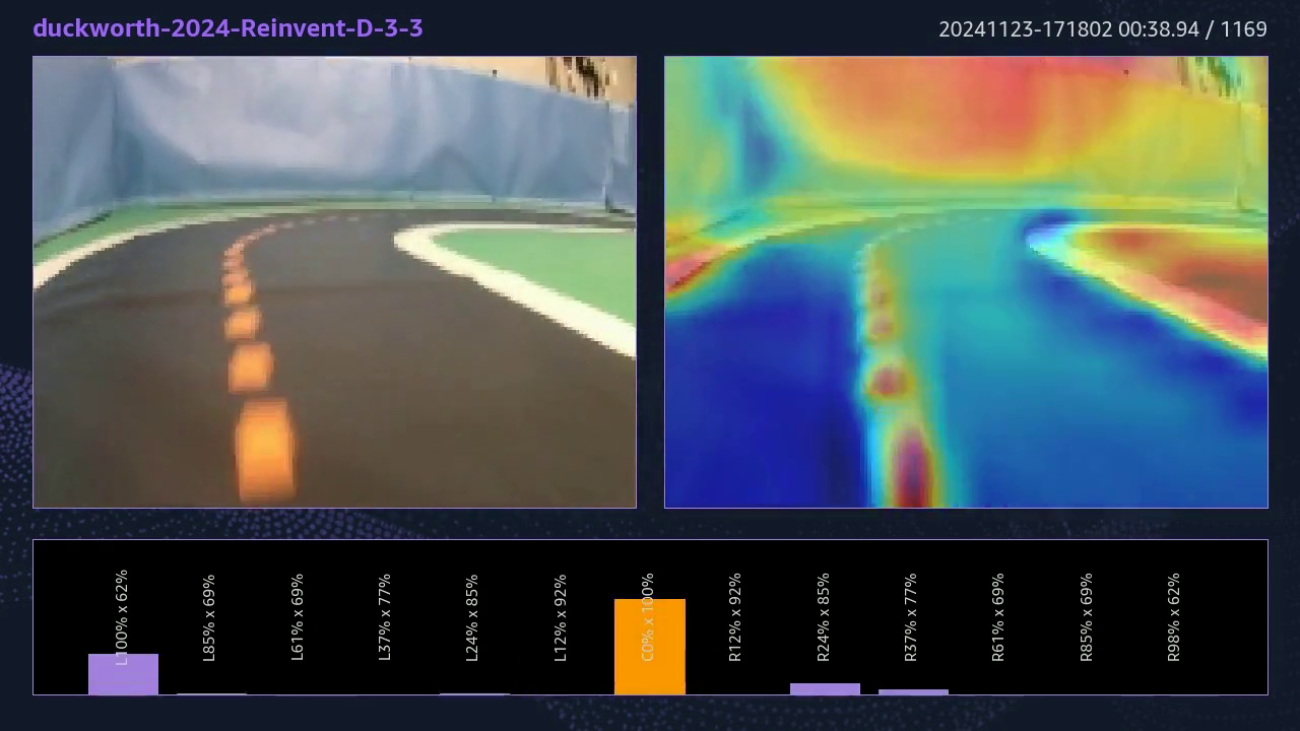 AWS DeepRacer: Closing time at AWS re:Invent 2024 –How did that physical racing go?