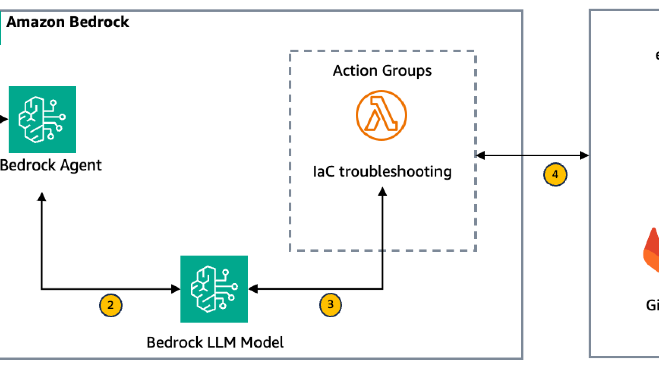 Accelerate IaC troubleshooting with Amazon Bedrock Agents