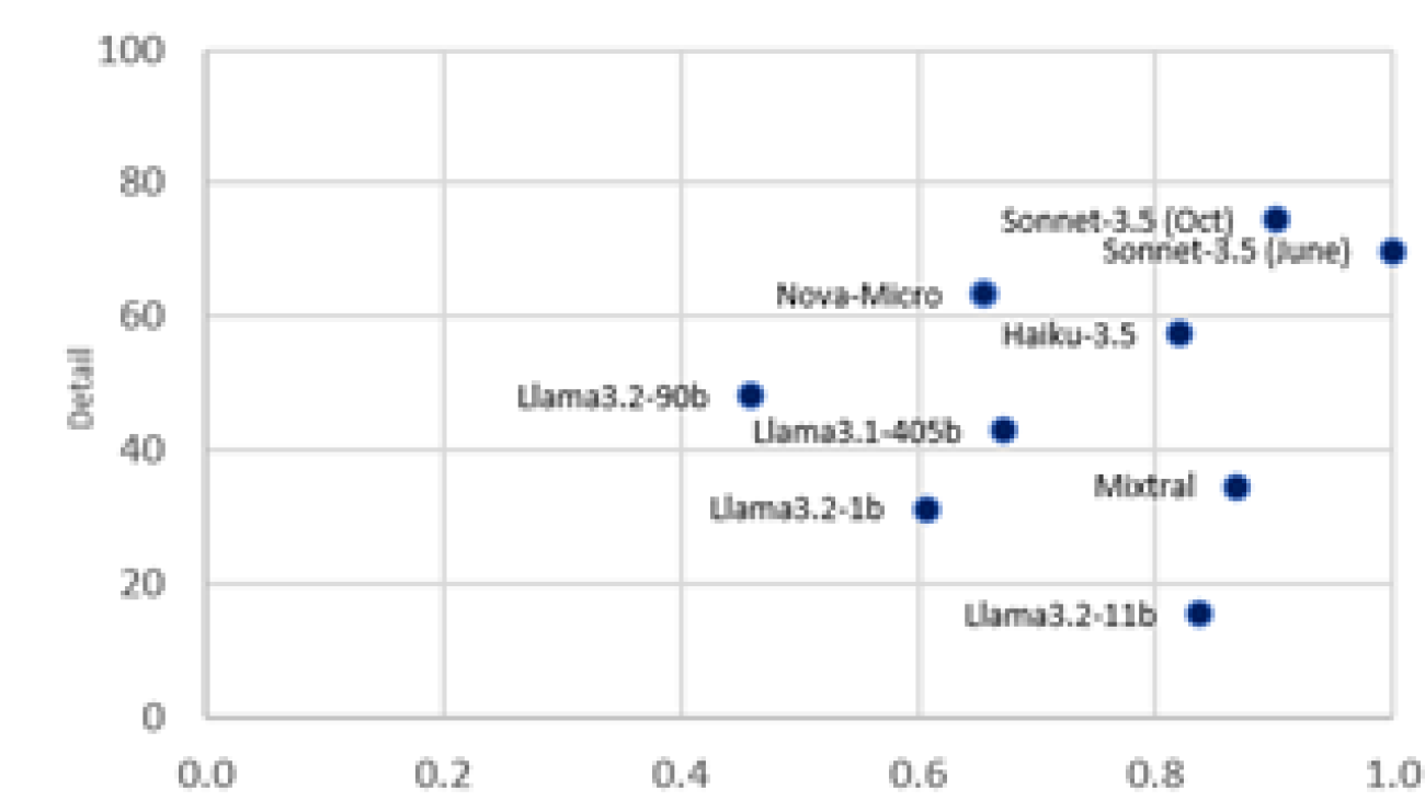 Trellix lowers cost, increases speed, and adds delivery flexibility with cost-effective and performant Amazon Nova Micro and Amazon Nova Lite models