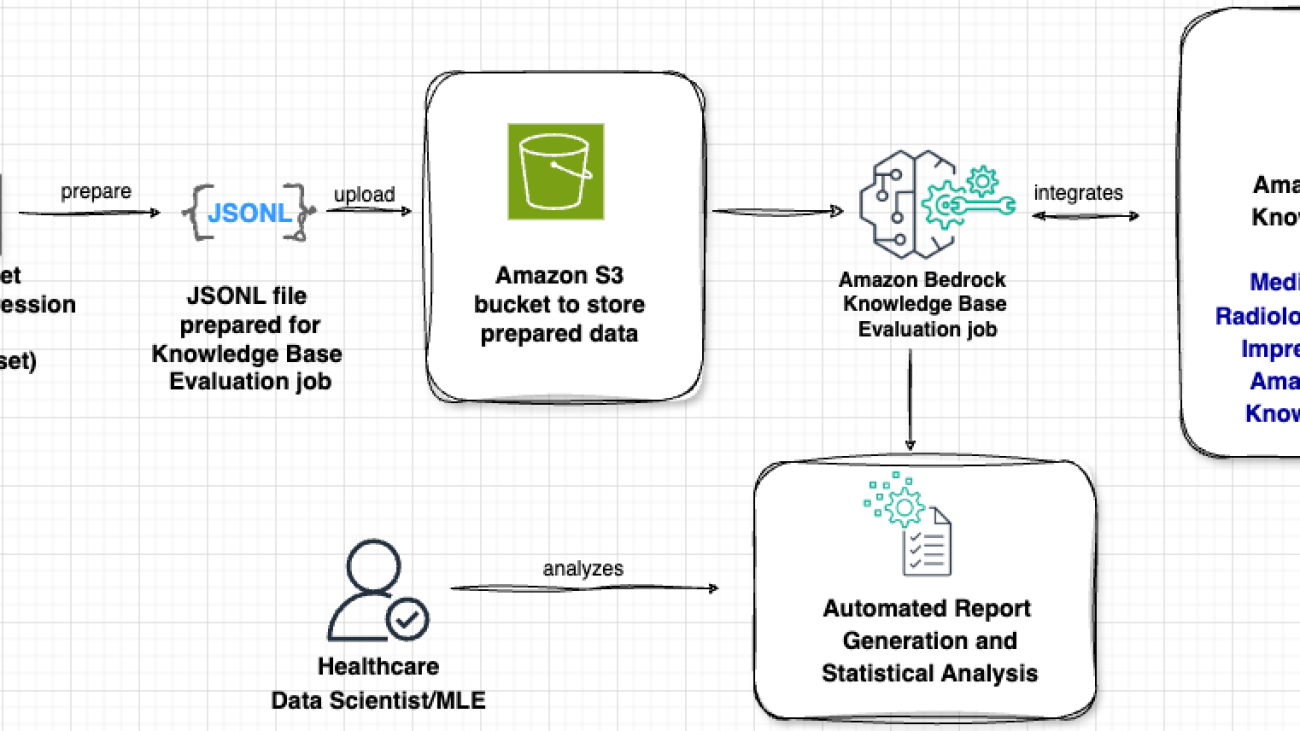 Evaluate healthcare generative AI applications using LLM-as-a-judge on AWS