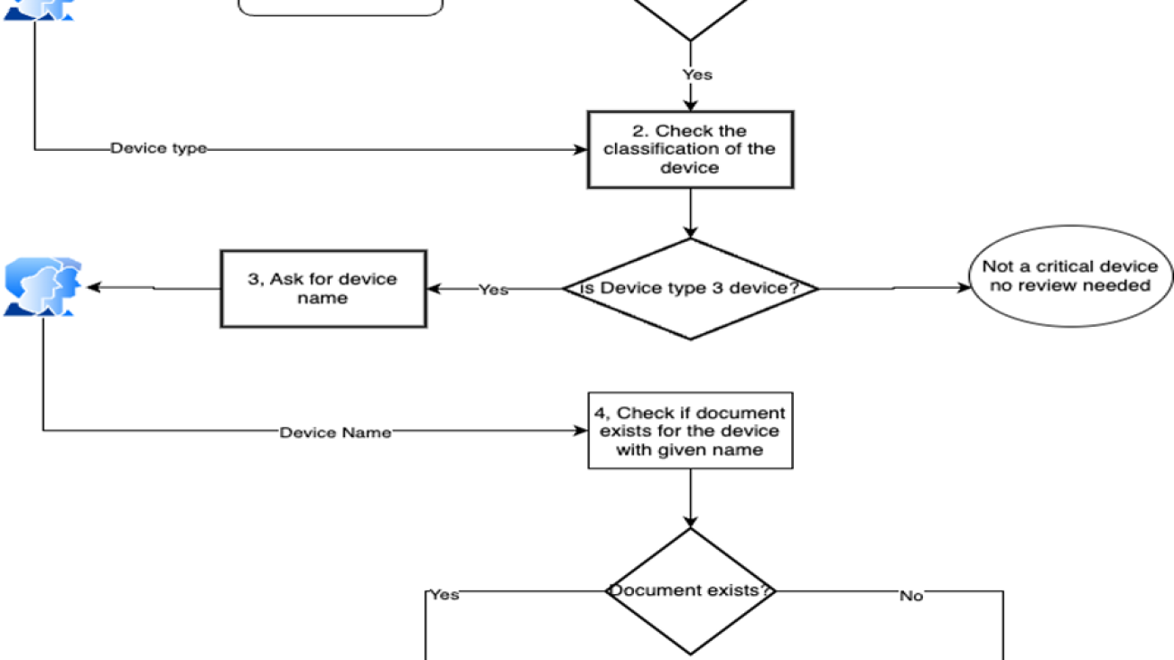 Orchestrate seamless business systems integrations using Amazon Bedrock Agents