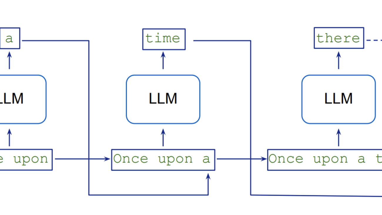 Achieve ~2x speed-up in LLM inference with Medusa-1 on Amazon SageMaker AI