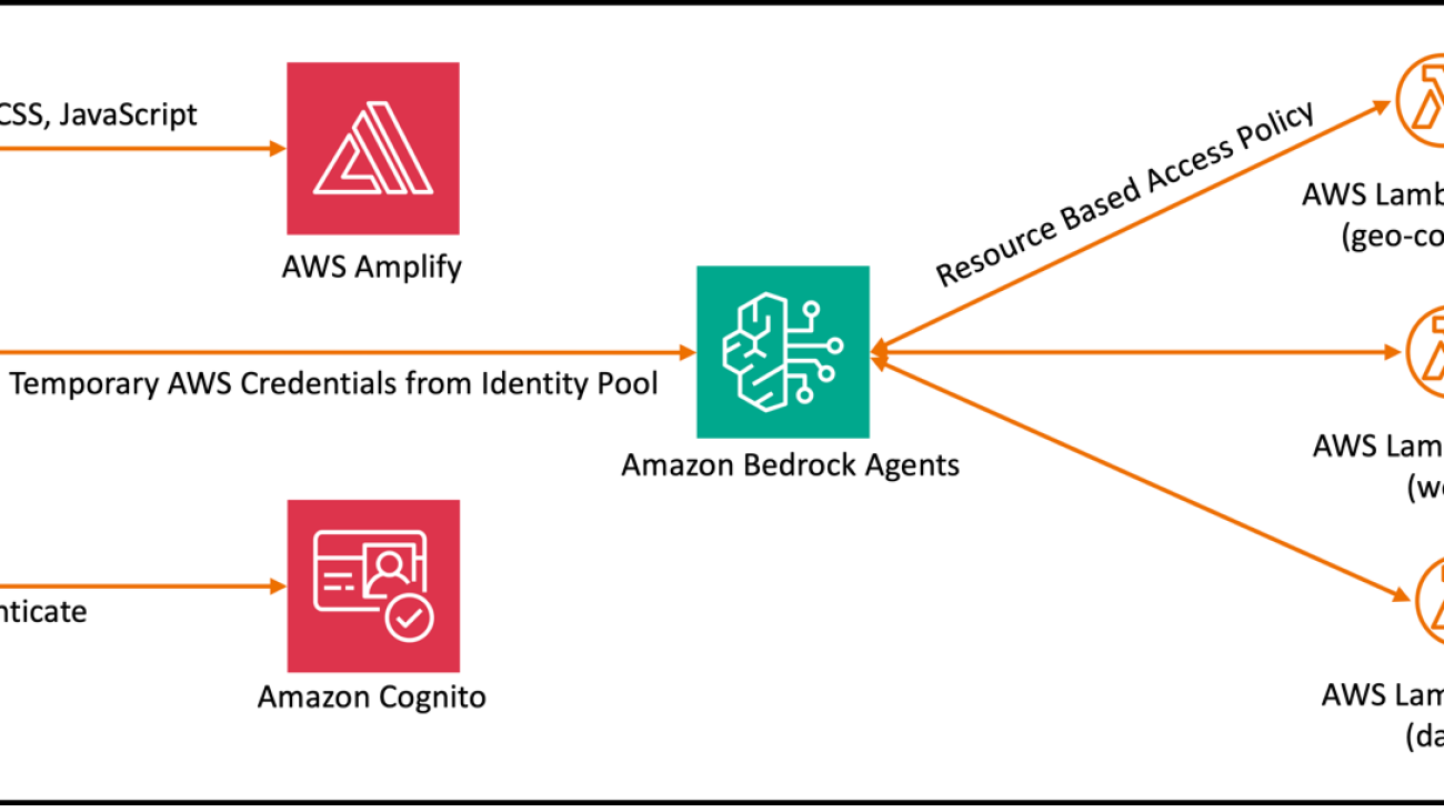 Building a virtual meteorologist using Amazon Bedrock Agents